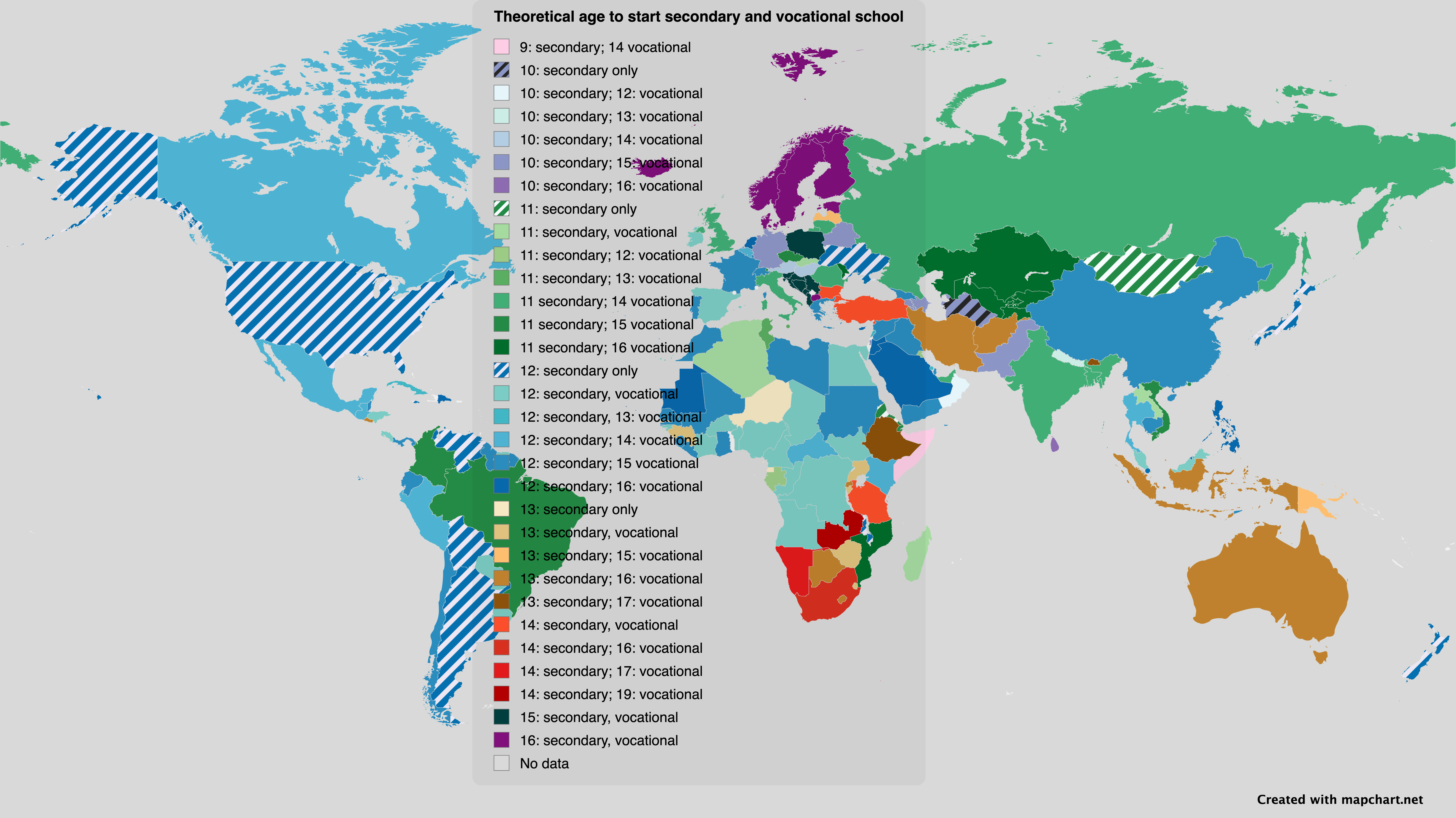Earliest theoreticla age to start secondary school